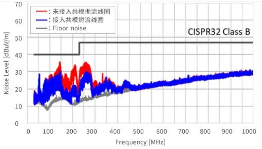 如何應(yīng)對(duì)USB大功率充電器DC-DC轉(zhuǎn)換器的開(kāi)關(guān)噪聲？