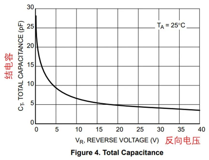 如果不說 你會特別留意肖特基二極管的這些參數(shù)嗎？