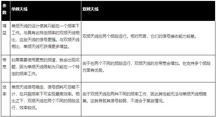 解鎖無(wú)線通信：天線的魅力