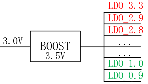 【干貨】強(qiáng)大的4開關(guān)升降壓BOB電源，可升可降、能大能小