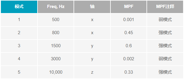 如何設(shè)計(jì)便于部署的10BASE-T1L單對(duì)以太網(wǎng)狀態(tài)監(jiān)測(cè)振動(dòng)傳感器