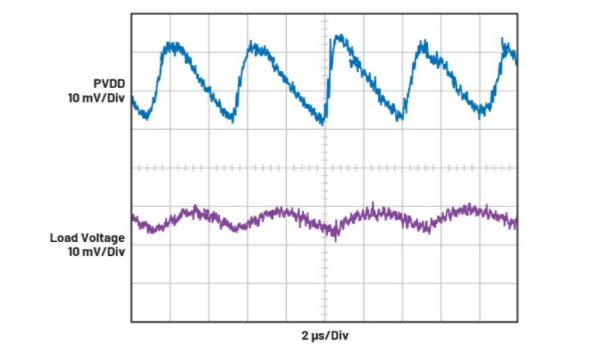 簡單易行的動態(tài)功率控制方法，讓IDAC遠離過熱困擾