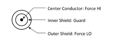 一文讀懂pA級(jí)電流測(cè)量的誤差控制與最佳實(shí)踐 一文讀懂pA級(jí)電流測(cè)量的誤差控制與最佳實(shí)踐