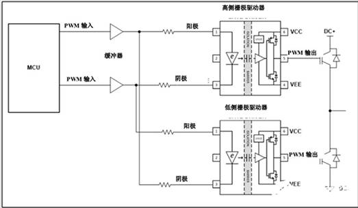 聯(lián)鎖高側和低側柵極驅動器