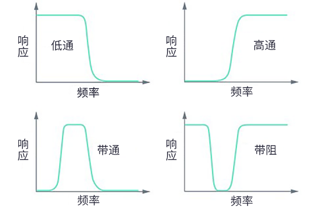 用于5G的射頻濾波器、其制造挑戰(zhàn)和解決方案