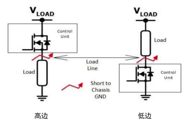 汽車區(qū)域控制器架構(gòu)趨勢下，這三類的典型電路設(shè)計(jì)正在改變