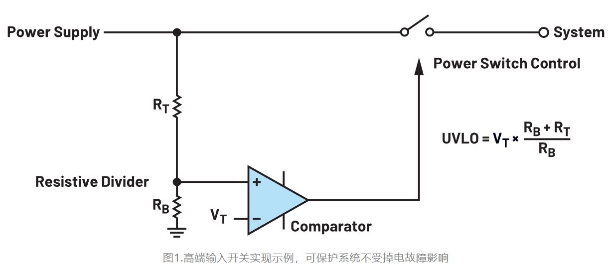 如何利用低電平有效輸出驅(qū)動(dòng)高端輸入開關(guān)？