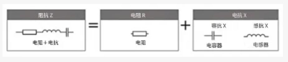 什么是電抗？電路中電流流動的阻礙