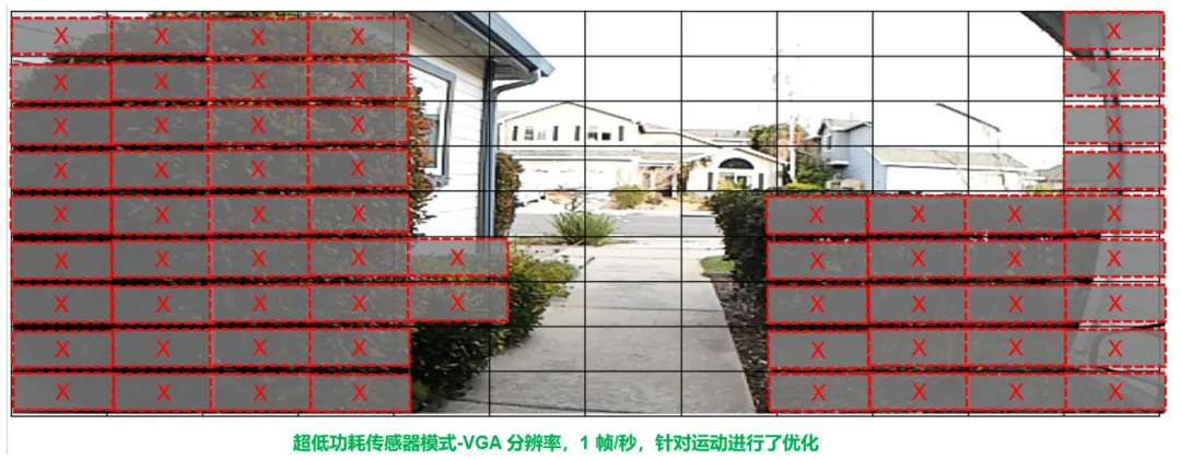 圖像傳感器選型黃金三大標(biāo)準(zhǔn)，工程師必知！