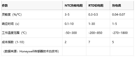 熱敏電阻技術(shù)全景解析：原理、應(yīng)用與供應(yīng)鏈戰(zhàn)略選擇