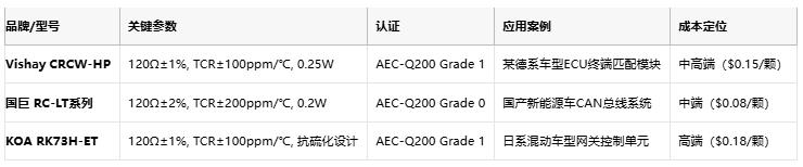 從ECU到BMS：厚膜電阻在汽車電子系統(tǒng)中的全應用場景