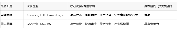 電聲核心元件：受話器技術(shù)深度剖析與市場(chǎng)格局