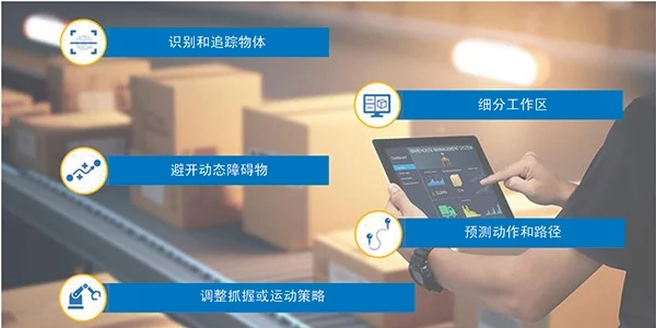 智能運動控制三要素：AI、立體視覺與邊緣計算的融合