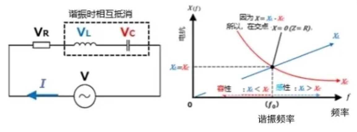 什么是電抗？電路中電流流動的阻礙