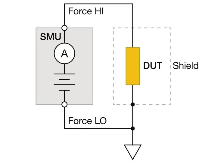 FET 生物傳感器的直流I-V 特性研究