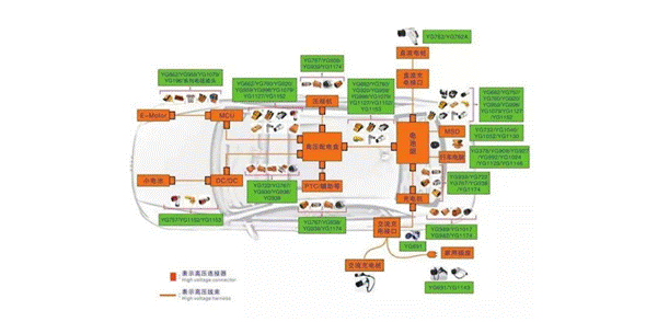 800V架構(gòu)下，給連接器帶來了哪些“改變”？