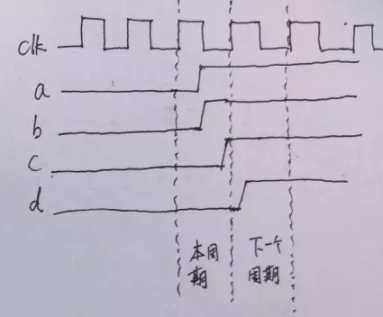 復(fù)位電路很簡單，但卻有很多門道