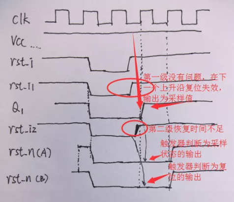 復(fù)位電路很簡單，但卻有很多門道