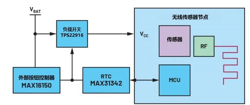 讓IoT傳感器節(jié)點更省電：一種新方案，令電池壽命延長20%！