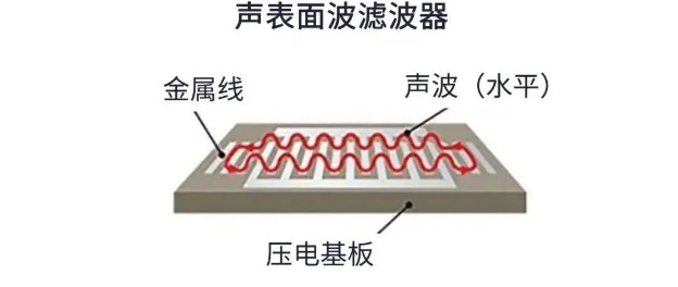 用于5G的射頻濾波器、其制造挑戰(zhàn)和解決方案