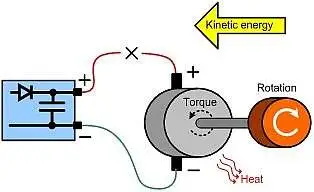 回收直流電機(jī)驅(qū)動中的能量