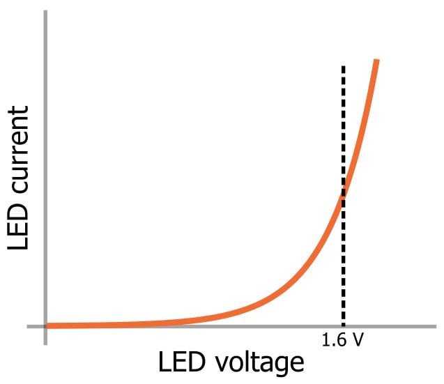 LED 陣列：一個(gè)電阻器還是多個(gè)？