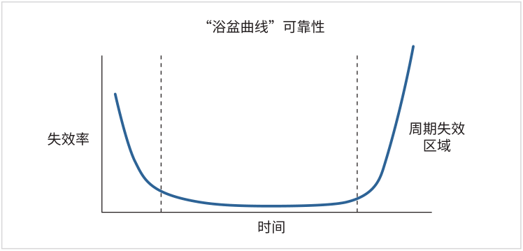 如何用4200A-SCS進(jìn)行晶圓級(jí)可靠性測(cè)試？