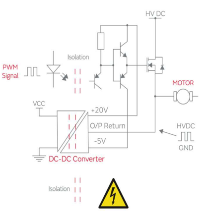 高隔離DC/DC轉(zhuǎn)換器提升電機(jī)運(yùn)作的穩(wěn)定性與安全性