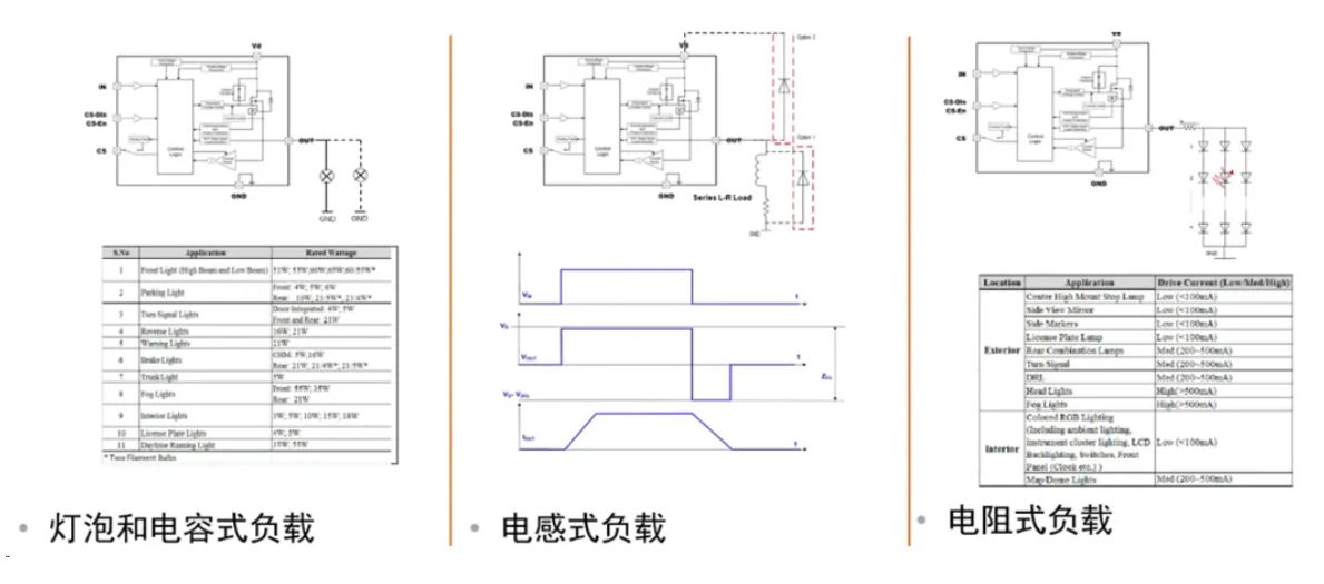 汽車區(qū)域控制器架構(gòu)趨勢下，這三類的典型電路設(shè)計(jì)正在改變