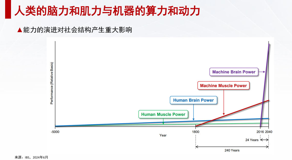 芯原戴偉民：AIGC為端側(cè)AI帶來巨大機(jī)會(huì)