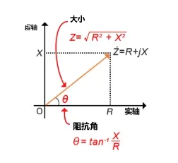 什么是電抗？電路中電流流動的阻礙