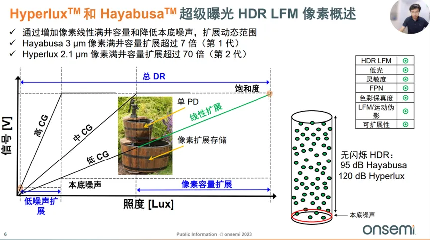 邊界工況推動(dòng)下，汽車圖像傳感器的四大發(fā)展方向