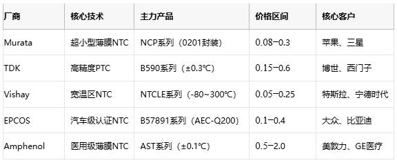 熱敏電阻技術(shù)全景解析：原理、應(yīng)用與供應(yīng)鏈戰(zhàn)略選擇