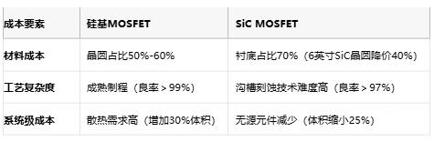 MOSFET技術(shù)解析：定義、原理與選型策略