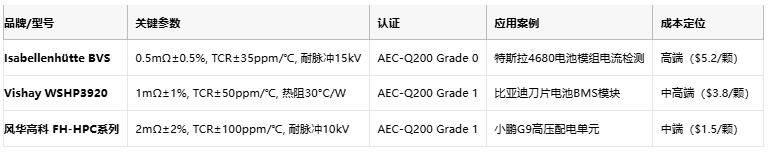 從ECU到BMS：厚膜電阻在汽車電子系統(tǒng)中的全應用場景