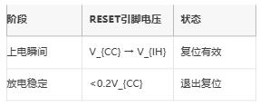 高/低電平復(fù)位電路的底層邏輯與實戰(zhàn)陷阱