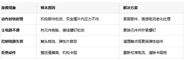 可靠性設(shè)計：熱繼電器溫度補償與復(fù)位機制深度解析