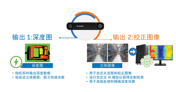 智能運動控制三要素：AI、立體視覺與邊緣計算的融合