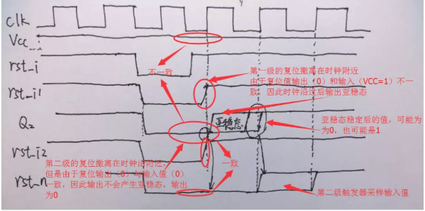 復(fù)位電路很簡單，但卻有很多門道