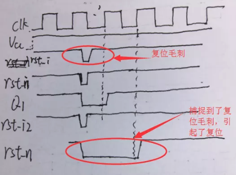 復(fù)位電路很簡單，但卻有很多門道