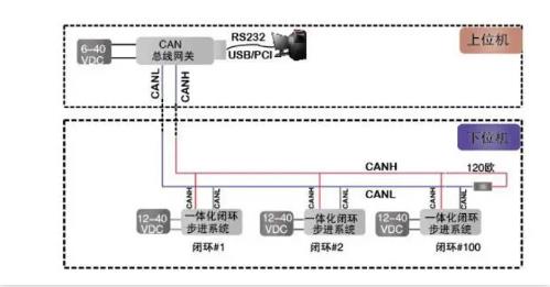 CAN總線是數(shù)字信號(hào)，還是模擬信號(hào)？