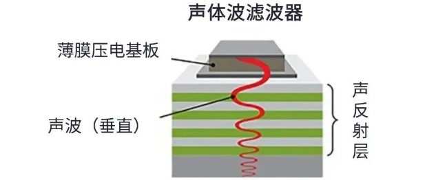 用于5G的射頻濾波器、其制造挑戰(zhàn)和解決方案