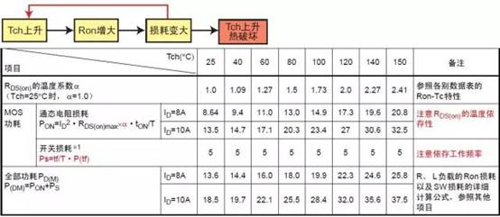 功率MOS管損壞的典型