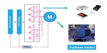 電機(jī)控制設(shè)計基礎(chǔ)知識