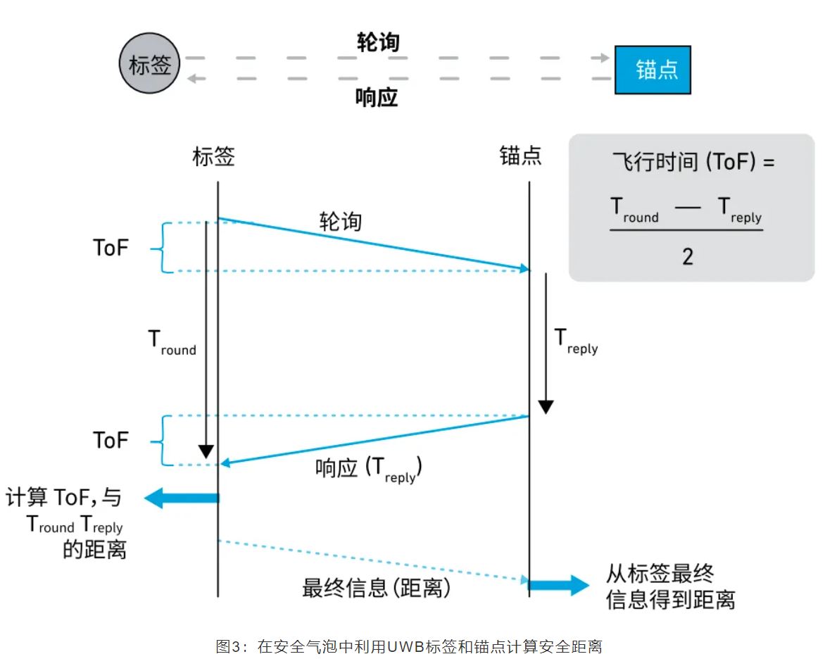 『這個(gè)知識(shí)不太冷』如何為你的應(yīng)用選擇UWB的拓?fù)浣Y(jié)構(gòu)？