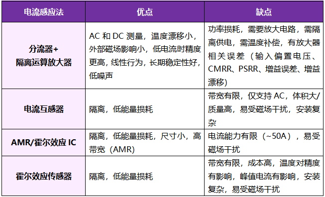 想要BMS高效穩(wěn)定？電流感應(yīng)電阻解決方案了解下！