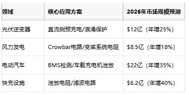 從光伏到充電樁，線繞電阻破解新能源設(shè)備浪涌防護難題