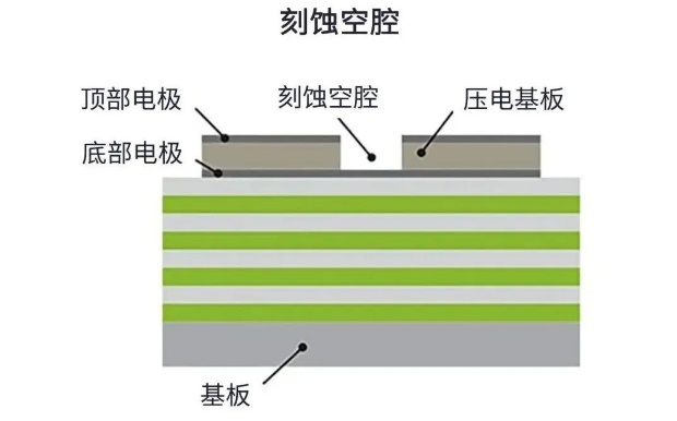 用于5G的射頻濾波器、其制造挑戰(zhàn)和解決方案