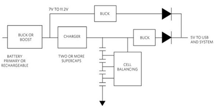 如何使用單個(gè)超級(jí)電容器作為 5 V 電源的備用電源