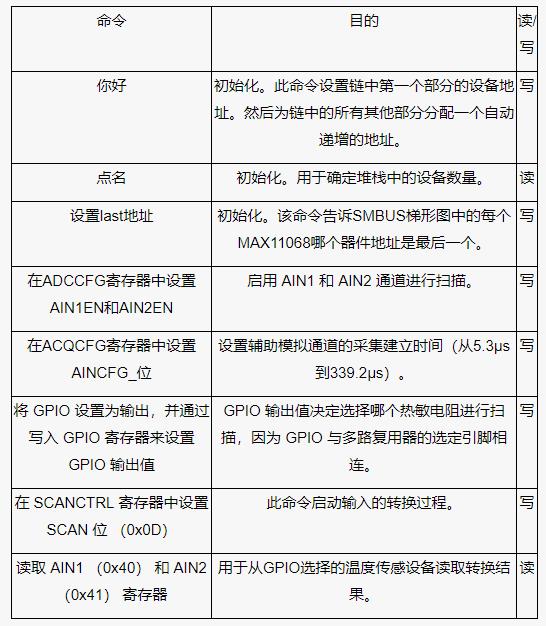 測量電池管理系統(tǒng)中的多個溫度，并節(jié)省電力